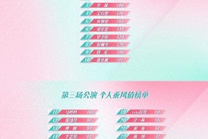 《乘风2025》三公排名：叶童重回第一，李晟逆袭Top3