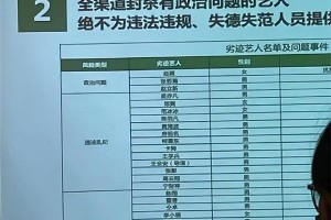 25位劣迹艺人名单曝光：范冰冰李小璐罗志祥上榜