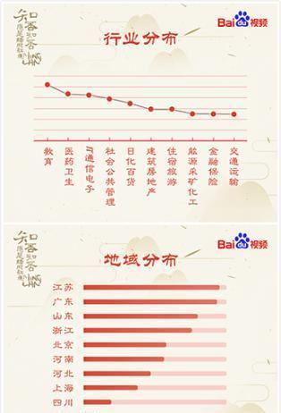 知否观众画像