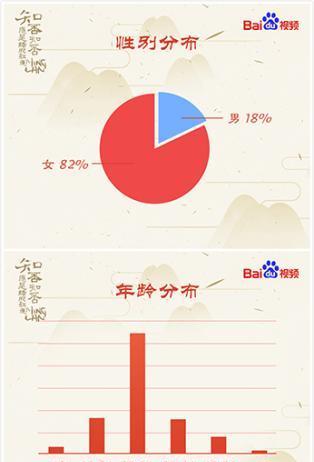 知否宋代生活场景